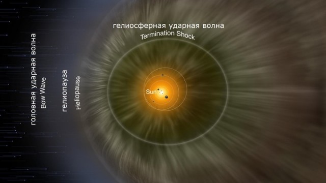 Давление на границах Солнечной системы превысило все прогнозы - Вести.Наука